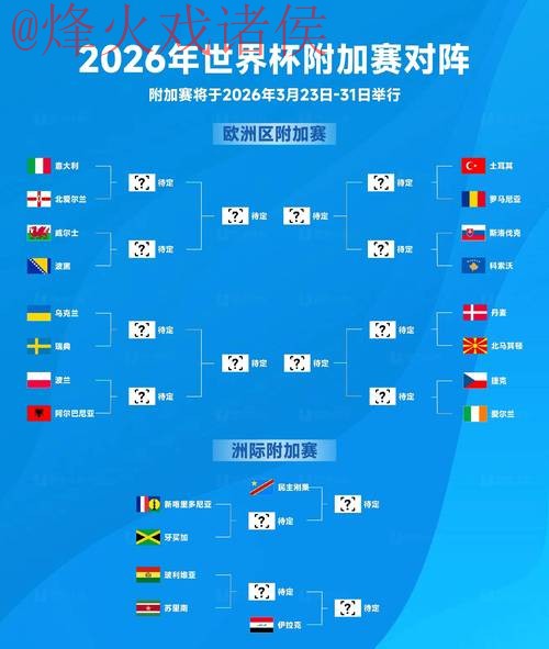 2026世界杯比分教程官方