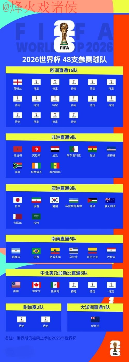 2026世界杯外围开户全站 2026世界杯外围开户全站