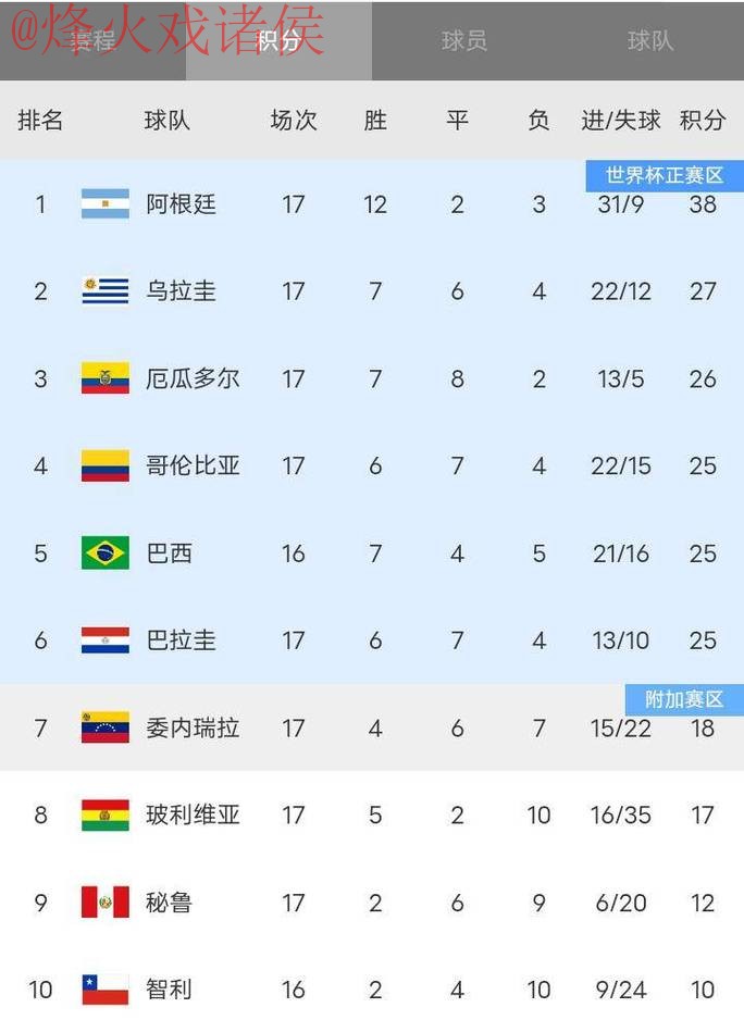 世界杯比分在线最佳 世界杯比分在线最佳