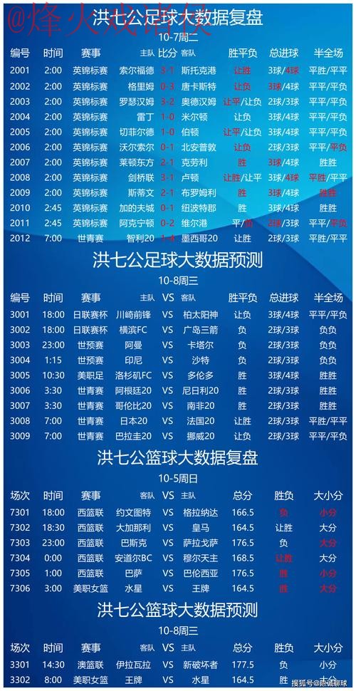 世界杯预测入口入口地址