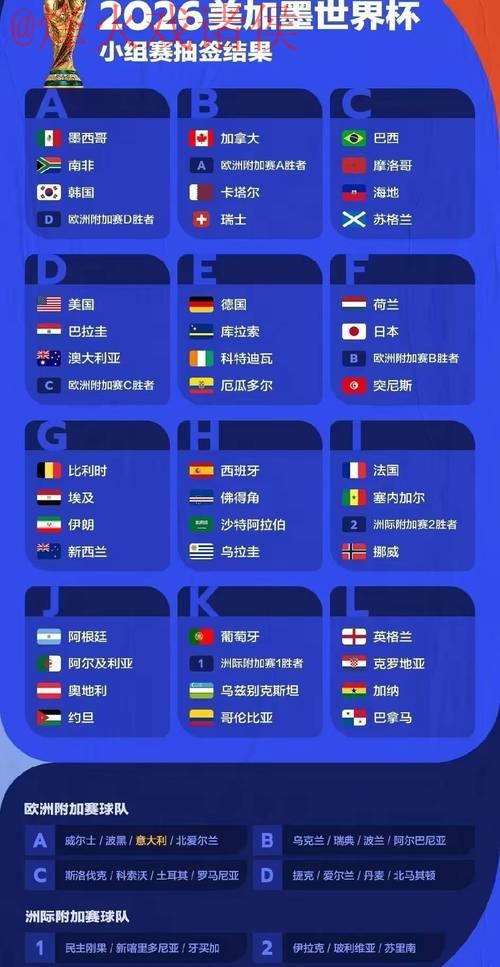 2026世界杯预测稳定热门